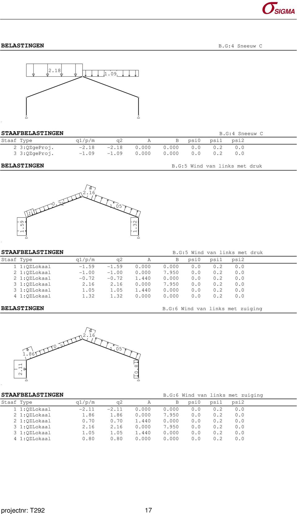 0 2 1:QZLokaal -1.00-1.00 0.000 7.950 0.0 0.2 0.0 2 1:QZLokaal -0.72-0.72 1.440 0.000 0.0 0.2 0.0 3 1:QZLokaal 2.16 2.16 0.000 7.950 0.0 0.2 0.0 3 1:QZLokaal 1.05 1.05 1.440 0.000 0.0 0.2 0.0 4 1:QZLokaal 1.