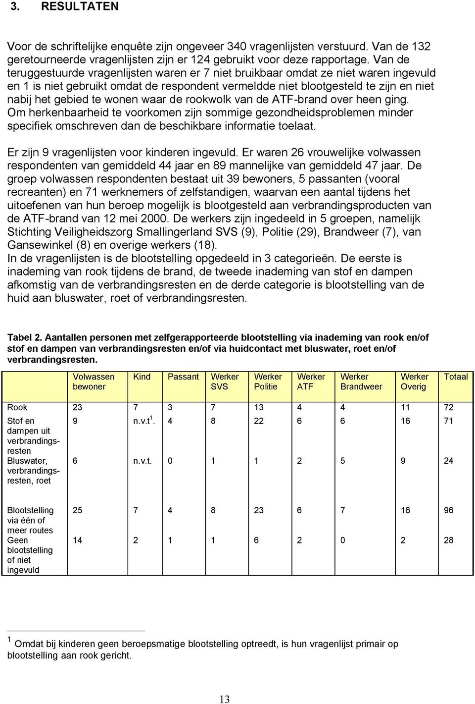 wonen waar de rookwolk van de ATF-brand over heen ging. Om herkenbaarheid te voorkomen zijn sommige gezondheidsproblemen minder specifiek omschreven dan de beschikbare informatie toelaat.