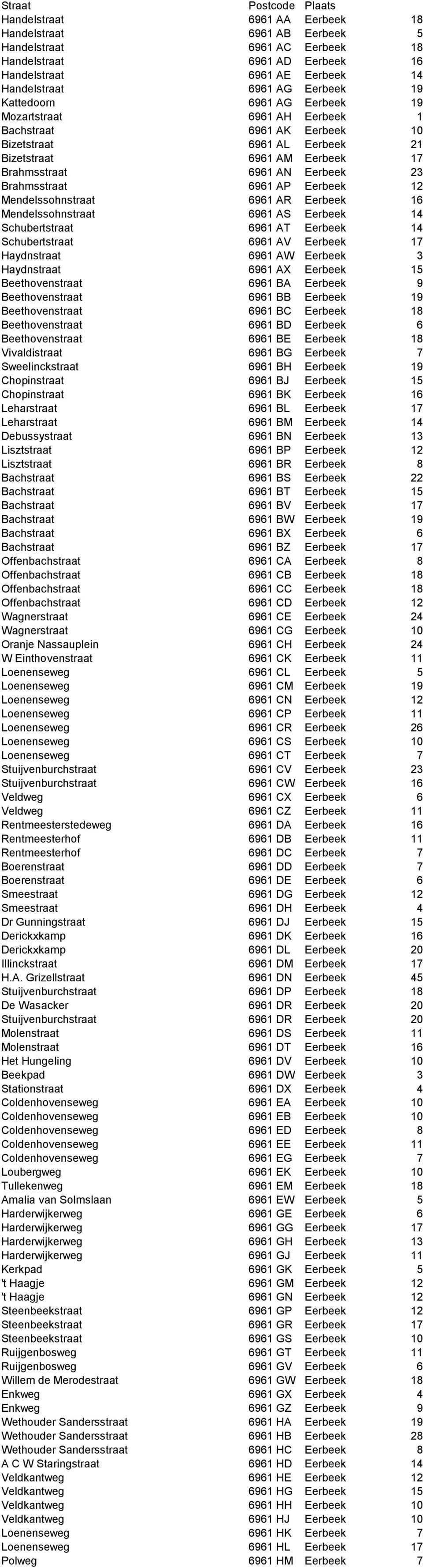 Brahmsstraat 6961 AP Eerbeek 12 Mendelssohnstraat 6961 AR Eerbeek 16 Mendelssohnstraat 6961 AS Eerbeek 14 Schubertstraat 6961 AT Eerbeek 14 Schubertstraat 6961 AV Eerbeek 17 Haydnstraat 6961 AW