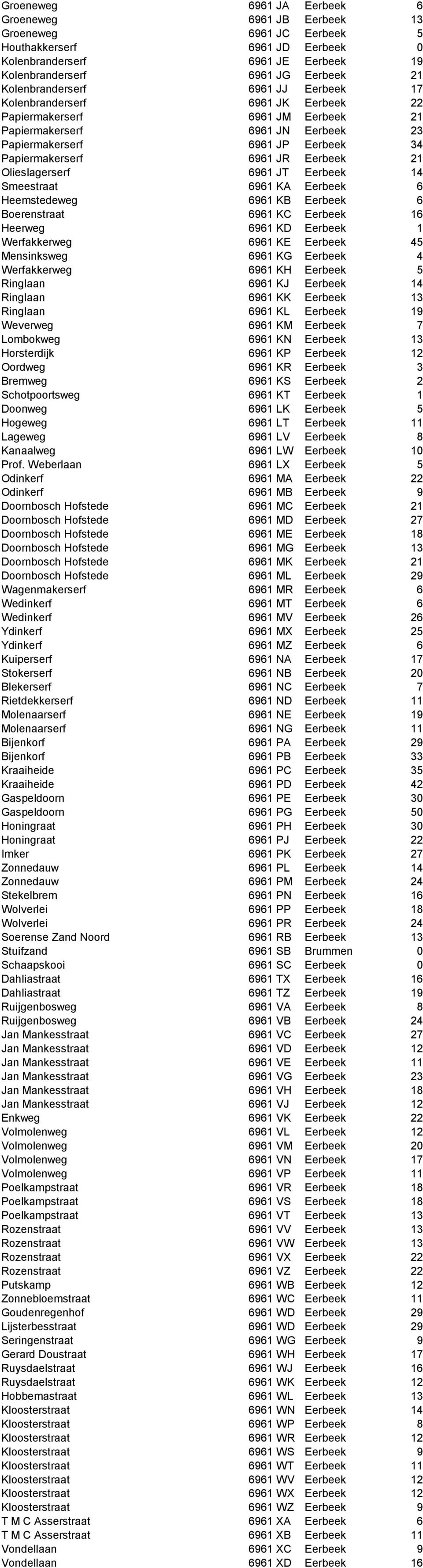 JR Eerbeek 21 Olieslagerserf 6961 JT Eerbeek 14 Smeestraat 6961 KA Eerbeek 6 Heemstedeweg 6961 KB Eerbeek 6 Boerenstraat 6961 KC Eerbeek 16 Heerweg 6961 KD Eerbeek 1 Werfakkerweg 6961 KE Eerbeek 45