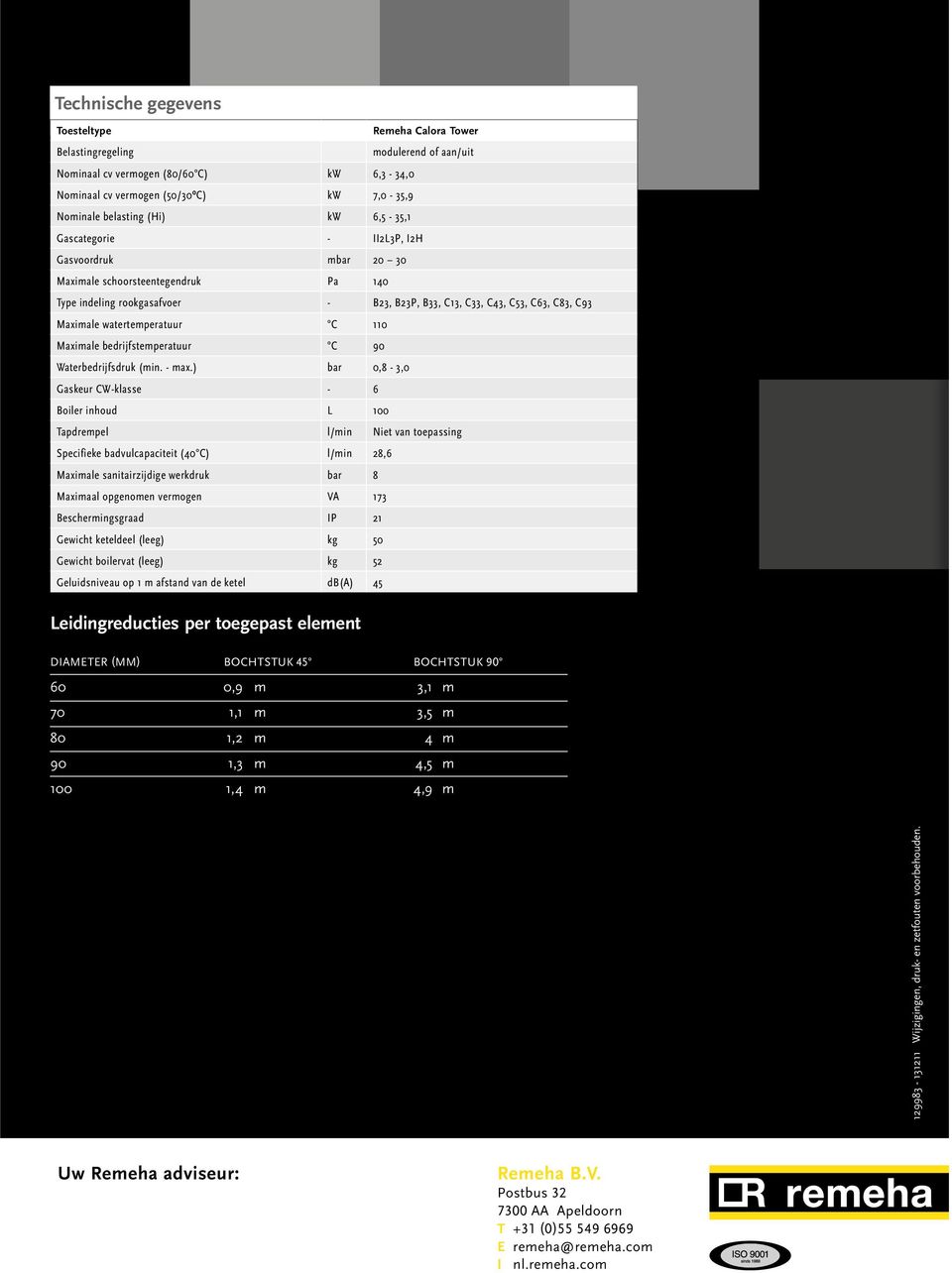 watertemperatuur C 110 Maximale bedrijfstemperatuur C 90 Waterbedrijfsdruk (min. - max.