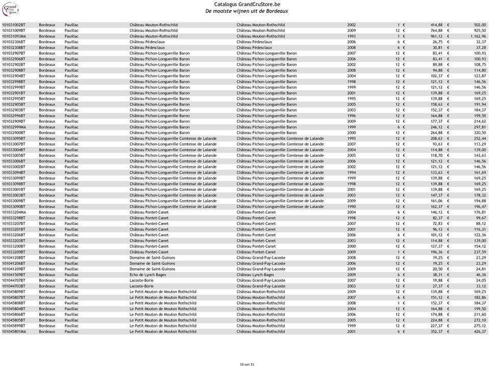 162,96 101032306BT Bordeaux Pauillac Château Pédesclaux Château Pédesclaux 2006 6 26,75 32,37 101032308BT Bordeaux Pauillac Château Pédesclaux Château Pédesclaux 2008 6 30,81 37,28 101032907BT