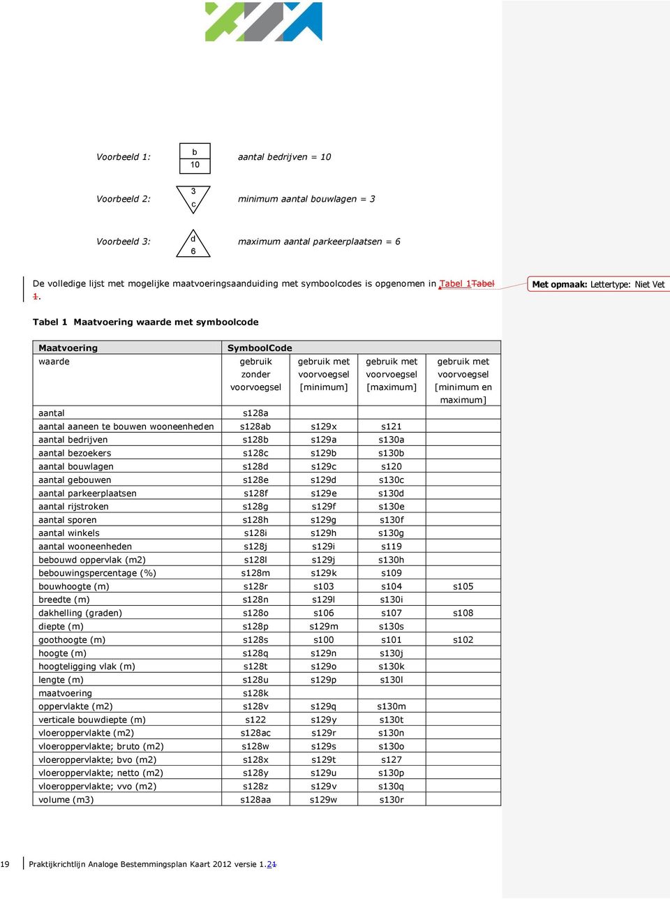 Met opmaak: Lettertype: Niet Vet Tabel 1 Maatvoering waarde met symboolcode Maatvoering SymboolCode waarde gebruik zonder voorvoegsel gebruik met voorvoegsel [minimum] gebruik met voorvoegsel