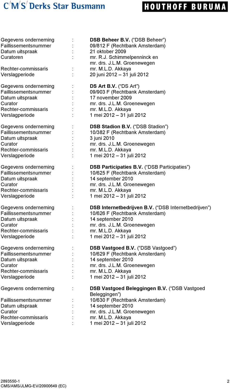 V. ( DSB Stadion ) Faillissementsnummer : 10/382 F (Rechtbank Amsterdam) Datum uitspraak : 3 juni 2010 Gegevens onderneming : DSB Participaties B.V. ( DSB Participaties ) Faillissementsnummer : 10/625 F (Rechtbank Amsterdam) Gegevens onderneming : DSB Internetbedrijven B.
