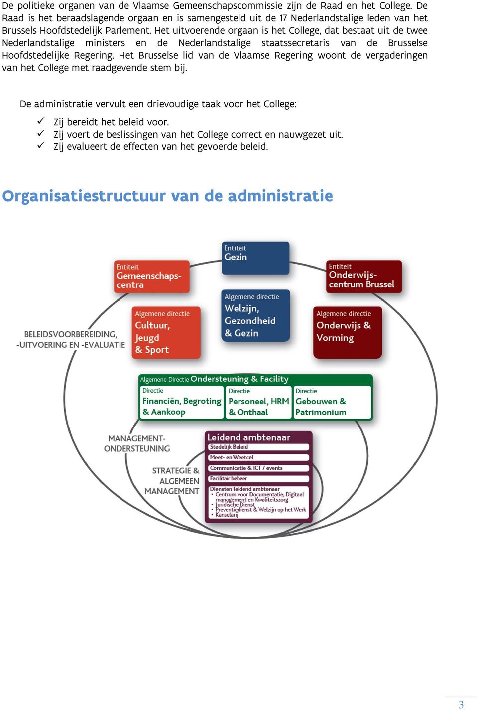 Het uitvoerende orgaan is het College, dat bestaat uit de twee Nederlandstalige ministers en de Nederlandstalige staatssecretaris van de Brusselse Hoofdstedelijke Regering.