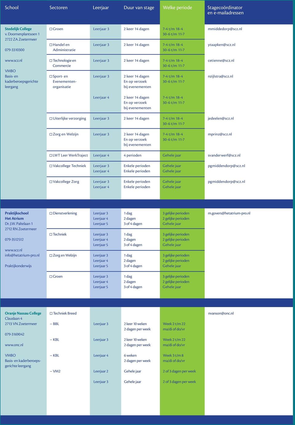 nl Commercie 30-6 t/m 11-7 Sport- en Leerjaar 3 2 keer 14 dagen 7-4 t/m 18-4 nzijlstra@scz.