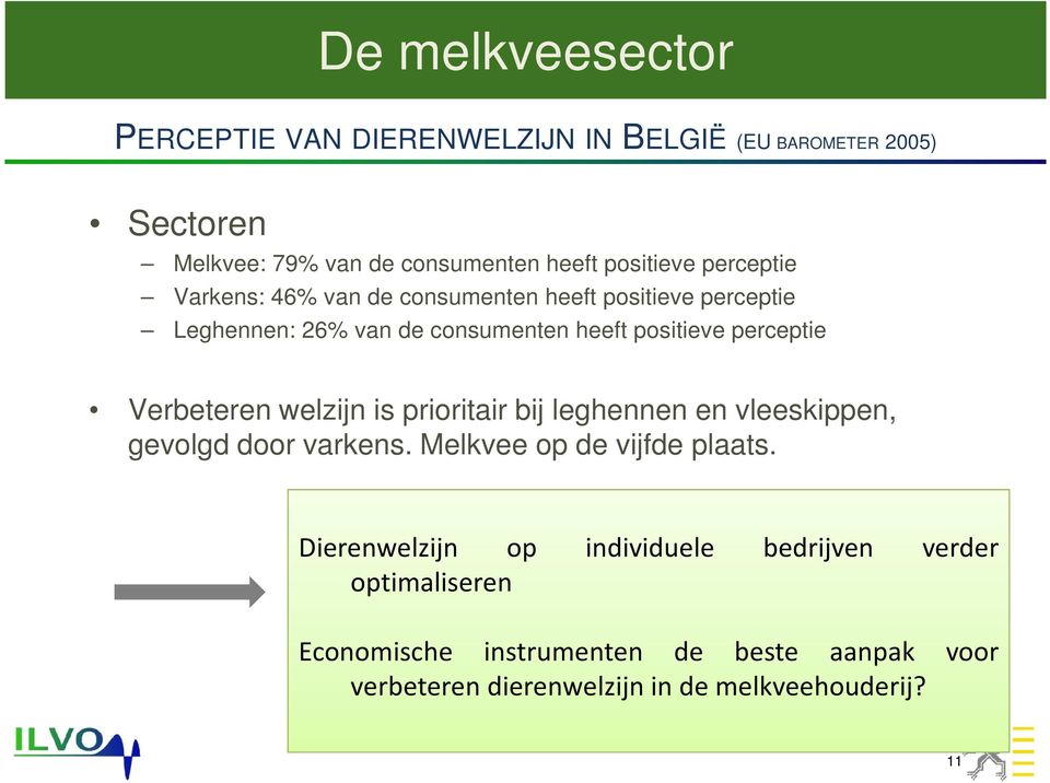 Verbeteren welzijn is prioritair bij leghennen en vleeskippen, gevolgd door varkens. Melkvee op de vijfde plaats.