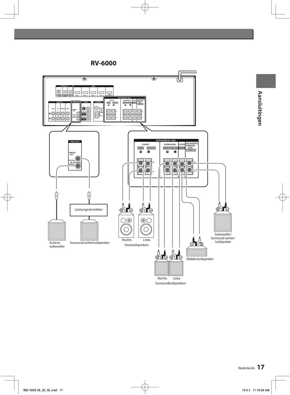 Subwoofer/ Surround-achterluidspreker Middenluidspreker Rechts