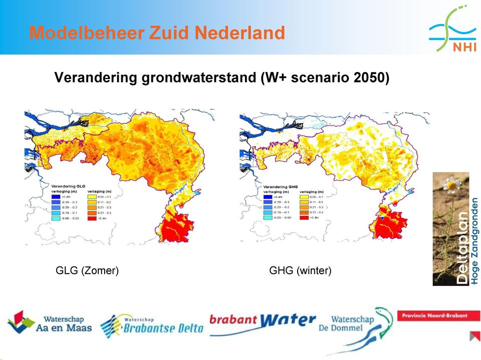 grondwaterstand (W+
