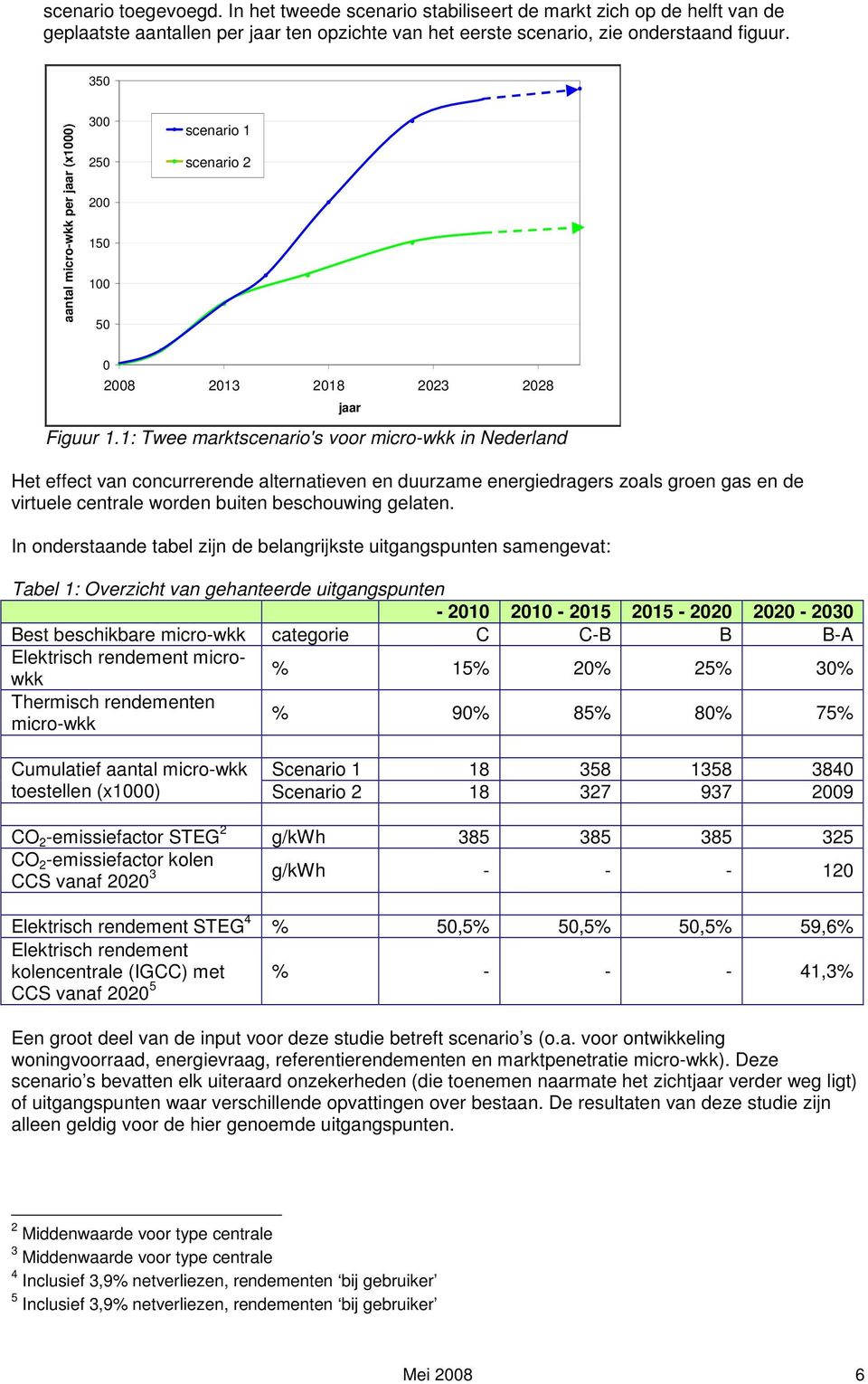 1: Twee marktscenario's voor micro-wkk in Nederland jaar Het effect van concurrerende alternatieven en duurzame energiedragers zoals groen gas en de virtuele centrale worden buiten beschouwing