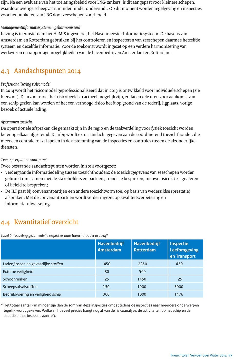 Managementinformatiesystemen geharmoniseerd In 2013 is in Amsterdam het HaMIS ingevoerd, het Havenmeester Informatiesysteem.