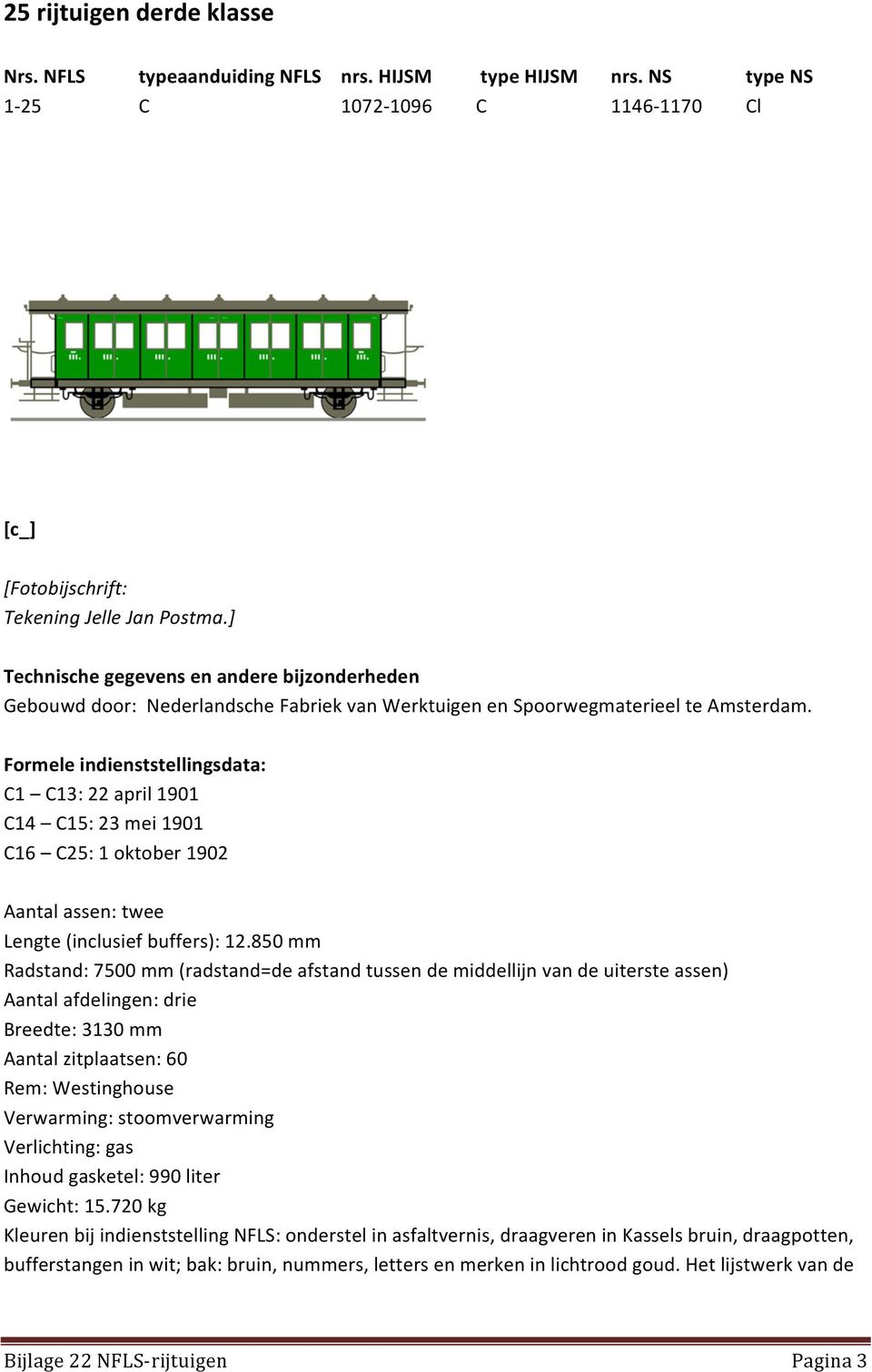 Formele indienststellingsdata: C1 C13: 22 april 1901 C14 C15: 23 mei 1901 C16 C25: 1 oktober 1902 Aantal assen: twee Lengte (inclusief buffers): 12.