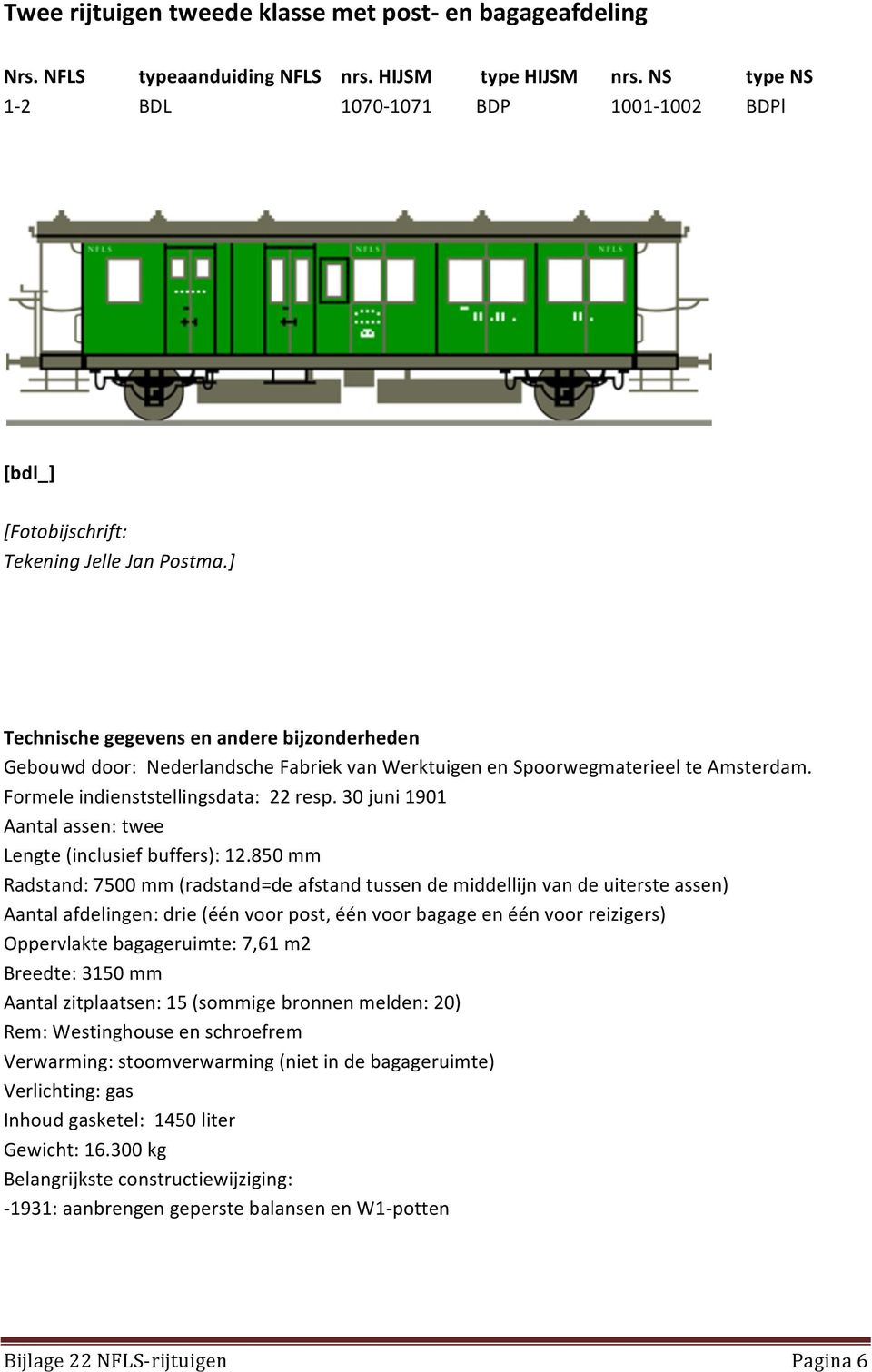 ] Technische gegevens en andere bijzonderheden Gebouwd door: Nederlandsche Fabriek van Werktuigen en Spoorwegmaterieel te Amsterdam. Formele indienststellingsdata: 22 resp.