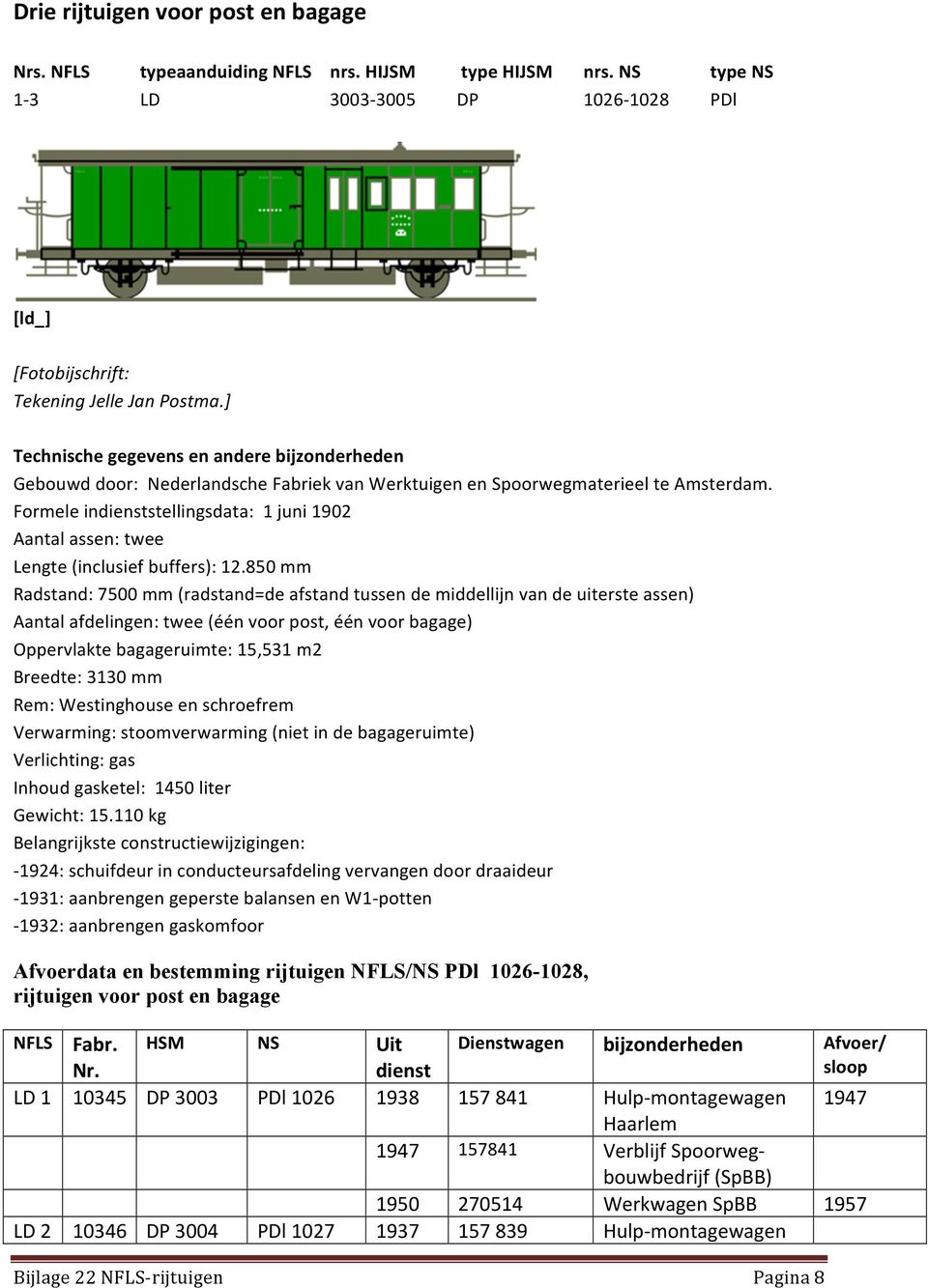 Formele indienststellingsdata: 1 juni 1902 Aantal assen: twee Lengte (inclusief buffers): 12.