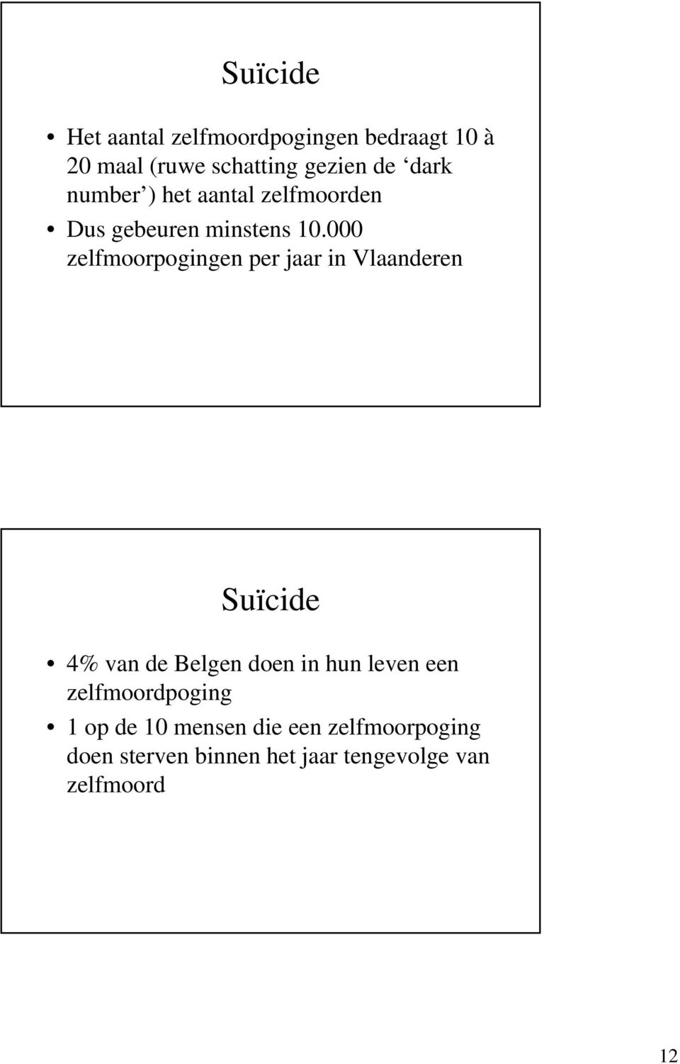 000 zelfmoorpogingen per jaar in Vlaanderen Suïcide 4% van de Belgen doen in hun leven