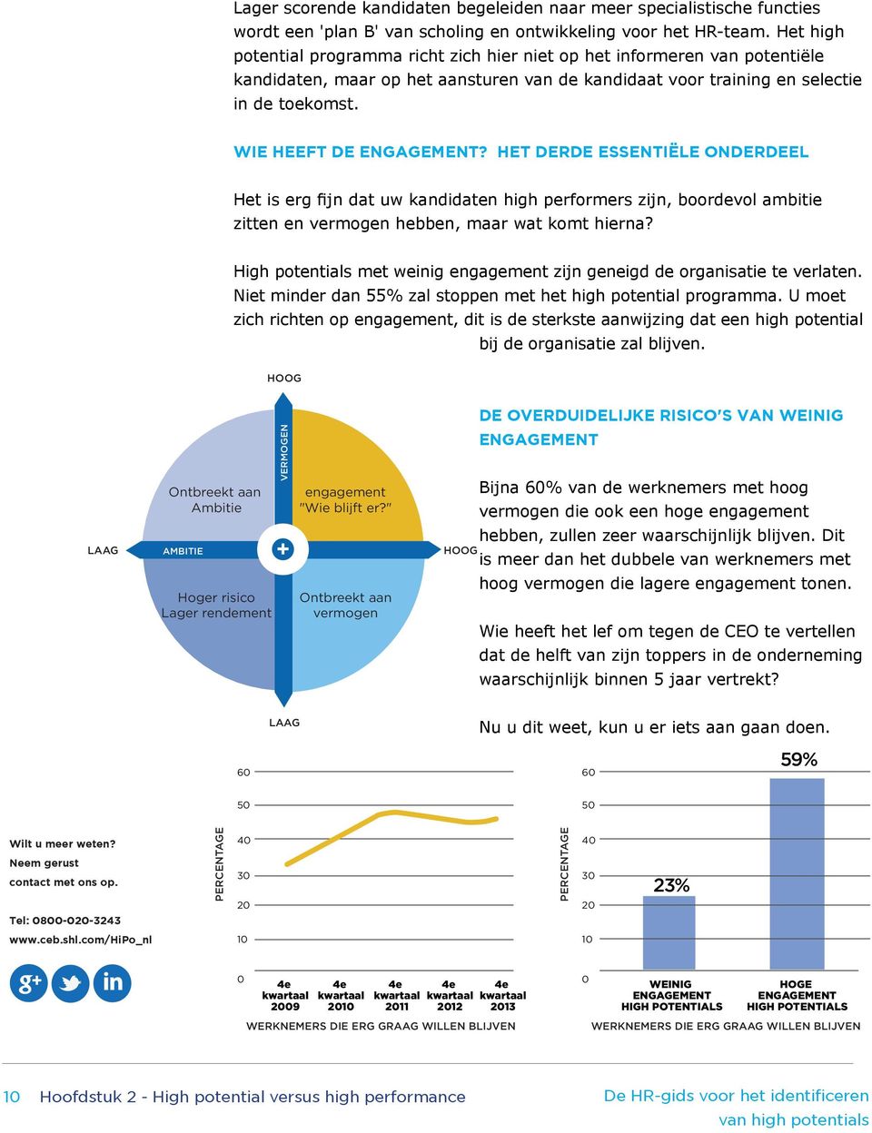 HET DERDE ESSENTIËLE ONDERDEEL Het is erg fijn dat uw kandidaten high performers zijn, boordevol ambitie zitten en vermogen hebben, maar wat komt hierna?