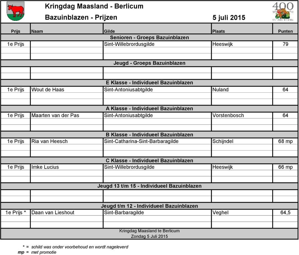 van Heesch Sint-Catharina-Sint-Barbaragilde Schijndel 68 mp C Klasse - Individueel Bazuinblazen 1e Prijs Imke Lucius Sint-Willebrordusgilde Heeswijk 66 mp Jeugd 13 t/m 15 -