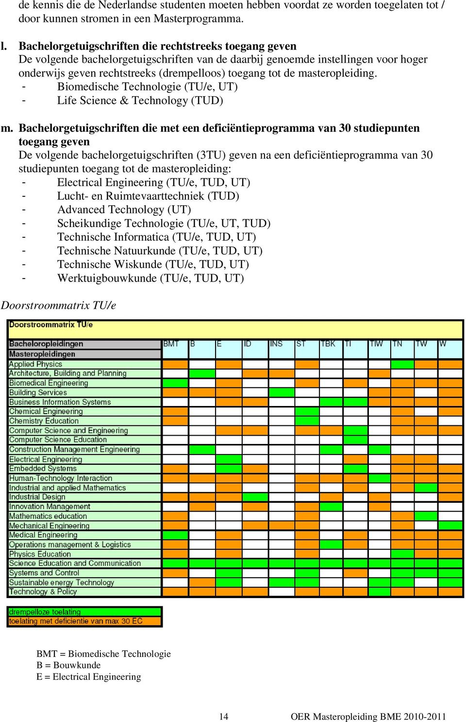 masteropleiding. - Biomedische Technologie (TU/e, UT) - Life Science & Technology (TUD) m.