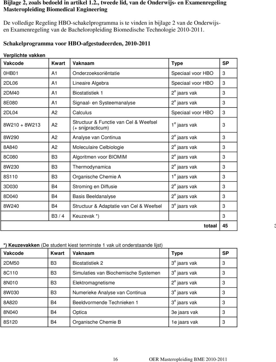 , tweede lid, van de Onderwijs- en Examenregeling Masteropleiding Biomedical Engineering De volledige Regeling HBO-schakelprogramma is te vinden in bijlage 2 van de Onderwijsen Examenregeling van de