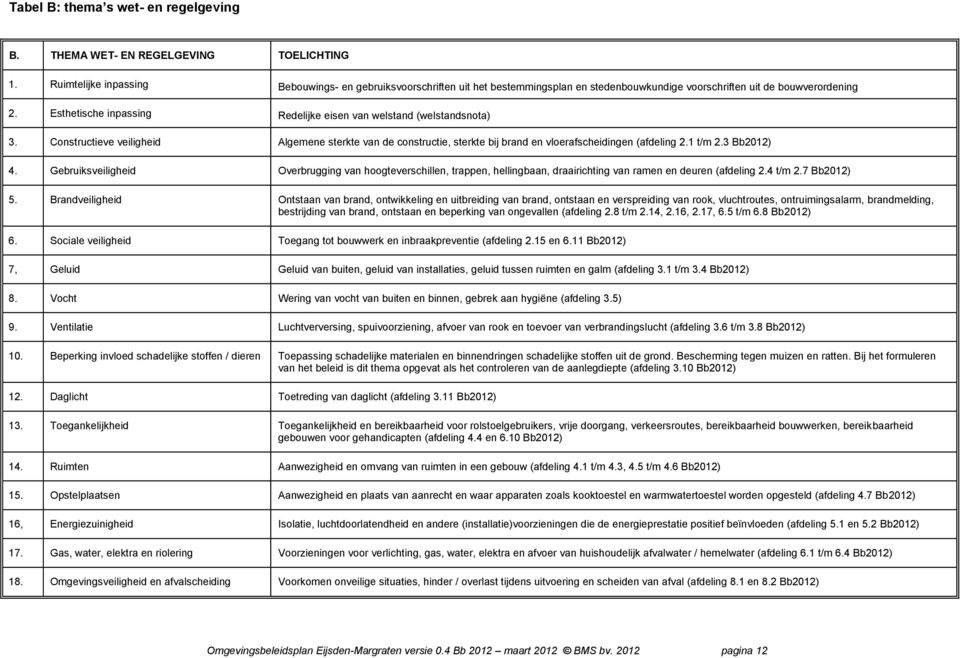 Esthetische inpassing Redelijke eisen van welstand (welstandsnota) 3. Constructieve veiligheid Algemene sterkte van de constructie, sterkte bij brand en vloerafscheidingen (afdeling 2.1 t/m 2.