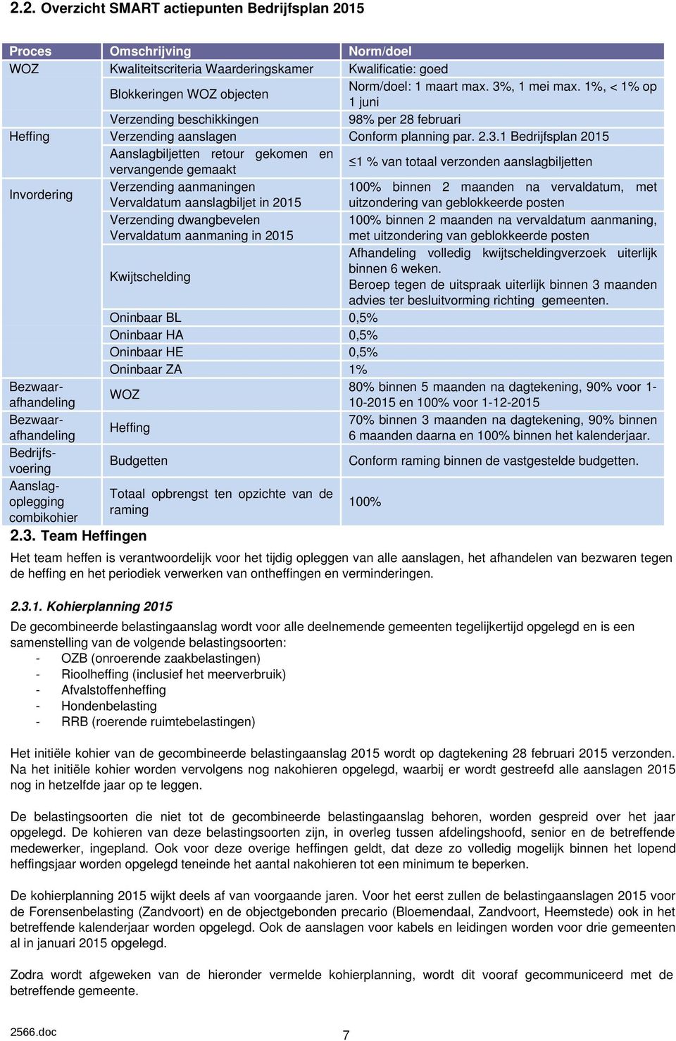 vervangende gemaakt 1 % van totaal verzonden aanslagbiljetten Invordering Verzending aanmaningen 100% binnen 2 maanden na vervaldatum, met Vervaldatum aanslagbiljet in 2015 uitzondering van