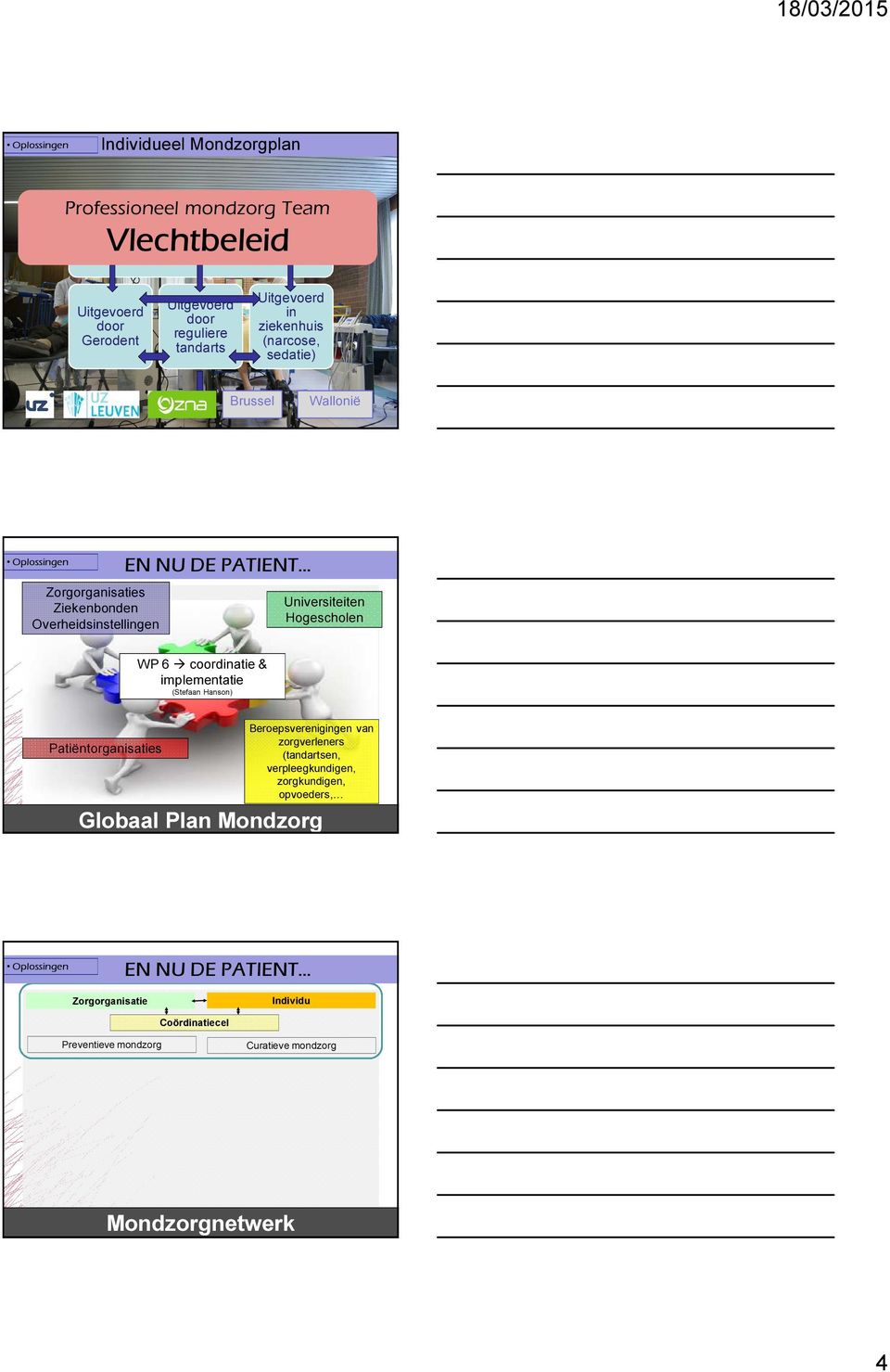 Zorgorganisaties Ziekenbonden Overheidsinstellingen Universiteiten Hogescholen WP 6 coordinatie & implementatie (Stefaan Hanson) Patiëntorganisaties