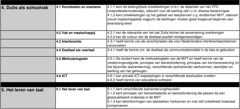 2 Vak en maatschappij 4.2.1 kan de relevantie van het vak Duits binnen de samenleving overbrengen 4.2.2 kan de cultuur van de doeltaal positief vertegenwoordigen 4.3 