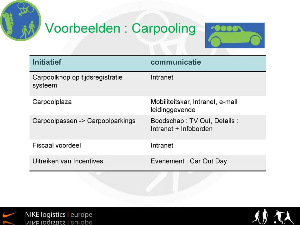 Carpoolpaen -> Carpoolparking Boodchap : TV Out, Detail : Intranet + Infoborden