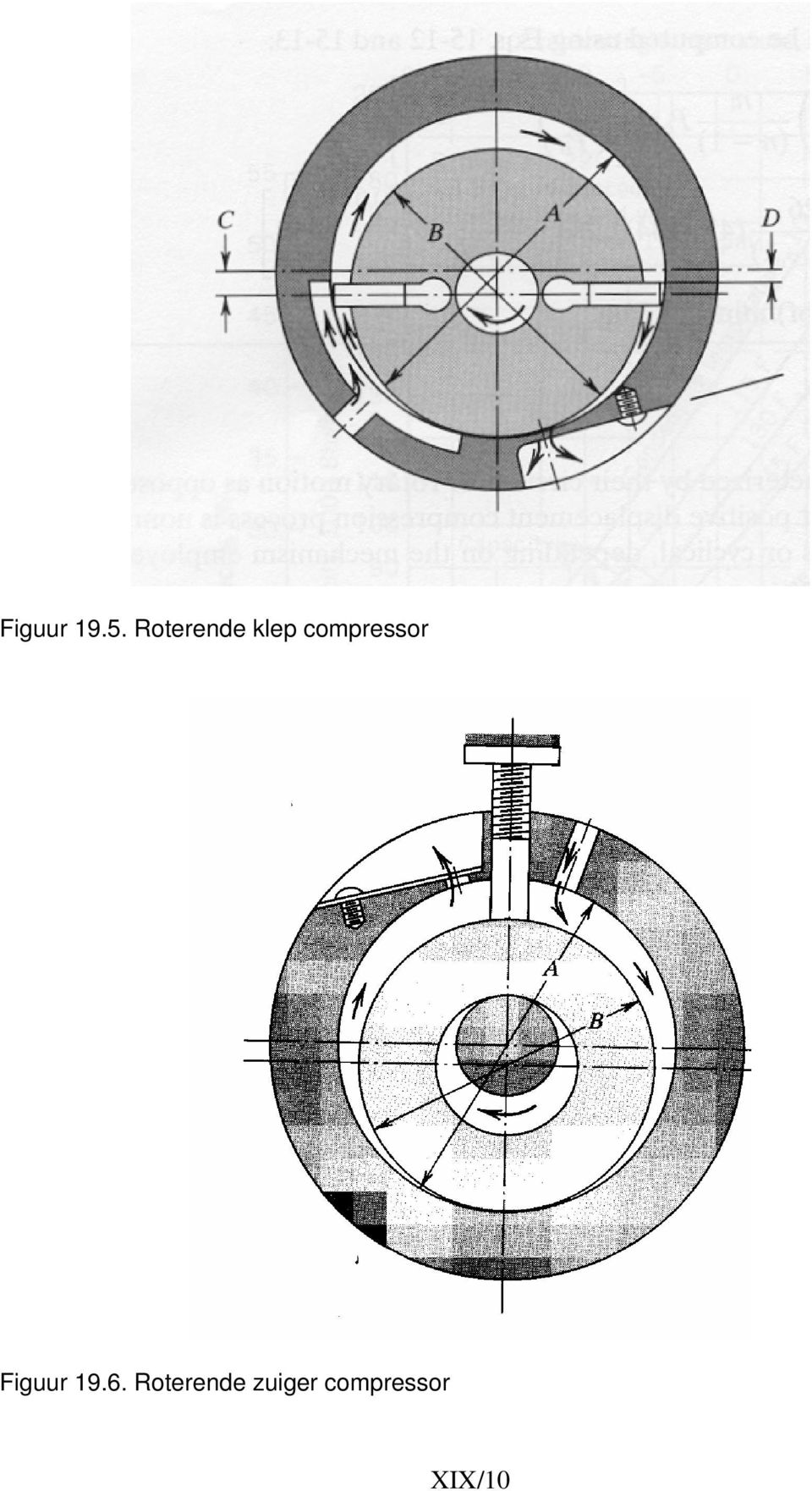 compressor Figuur 19.