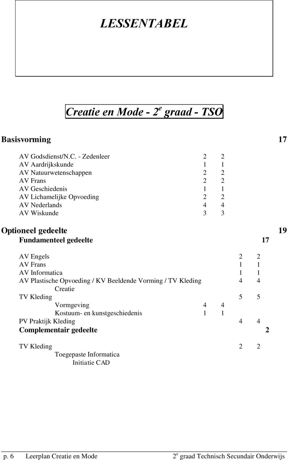- Zedenleer 2 2 AV Aardrijkskunde 1 1 AV Natuurwetenschappen 2 2 AV Frans 2 2 AV Geschiedenis 1 1 AV Lichamelijke Opvoeding 2 2 AV Nederlands 4 4 AV Wiskunde 3