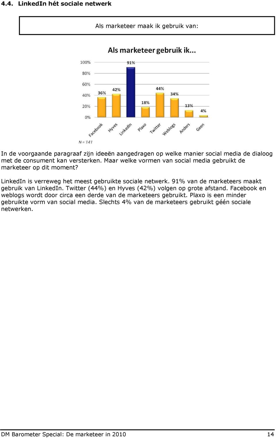 91% van de marketeers maakt gebruik van LinkedIn. Twitter (44%) en Hyves (42%) volgen op grote afstand.