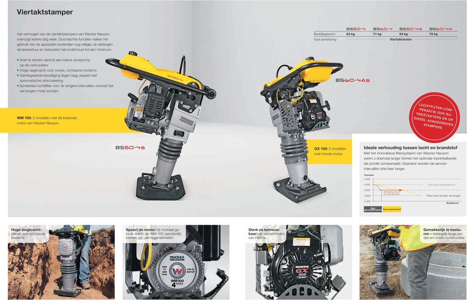 BS50-4 BS60-4 BS50-4A BS60-4A Bedrijfsgewicht 63 kg 71 kg 64 kg 72 kg Type aandrijving Viertaktmotor Snel te starten dankzij een kleine stuwpomp op de carburateur Hoge slagkracht voor zware, compacte