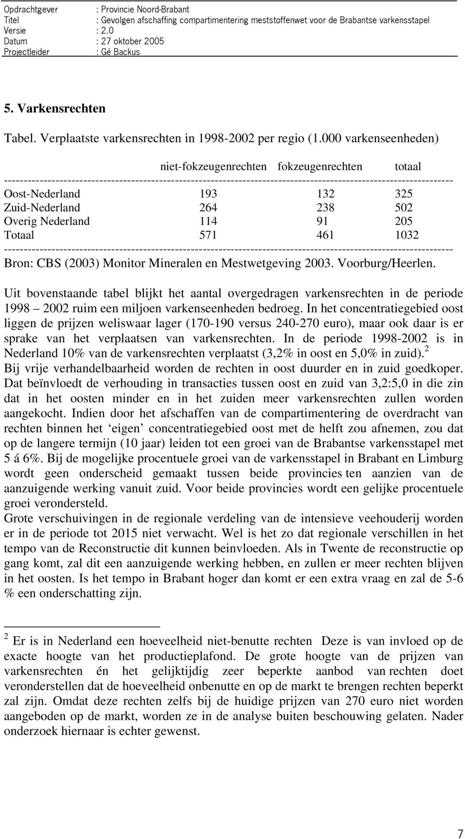 132 325 Zuid-Nederland 264 238 502 Overig Nederland 114 91 205 Totaal 571 461 1032 -----------------------------------------------------------------------------------------------------------------