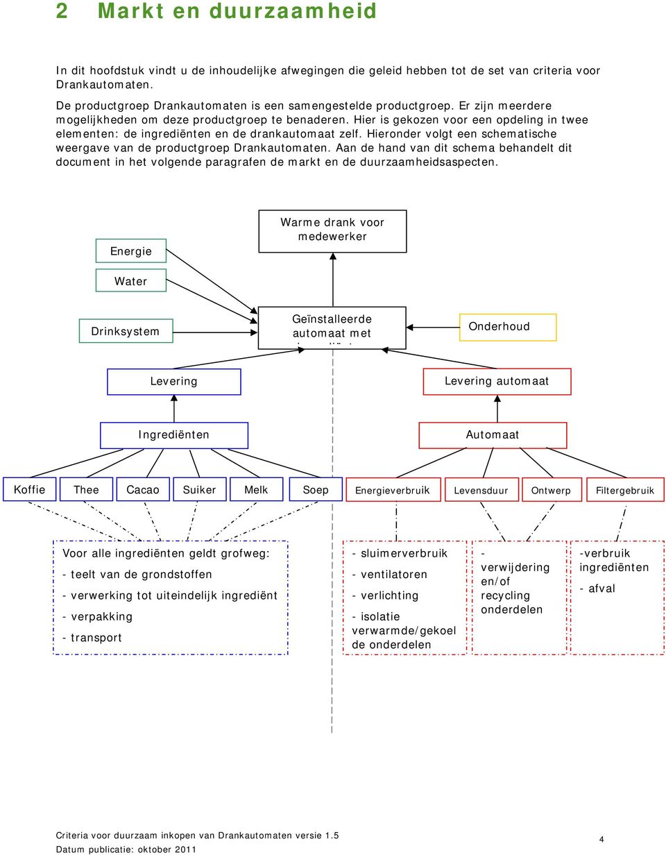 Hier is gekozen voor een opdeling in twee elementen: de ingrediënten en de drankautomaat zelf. Hieronder volgt een schematische weergave van de productgroep Drankautomaten.