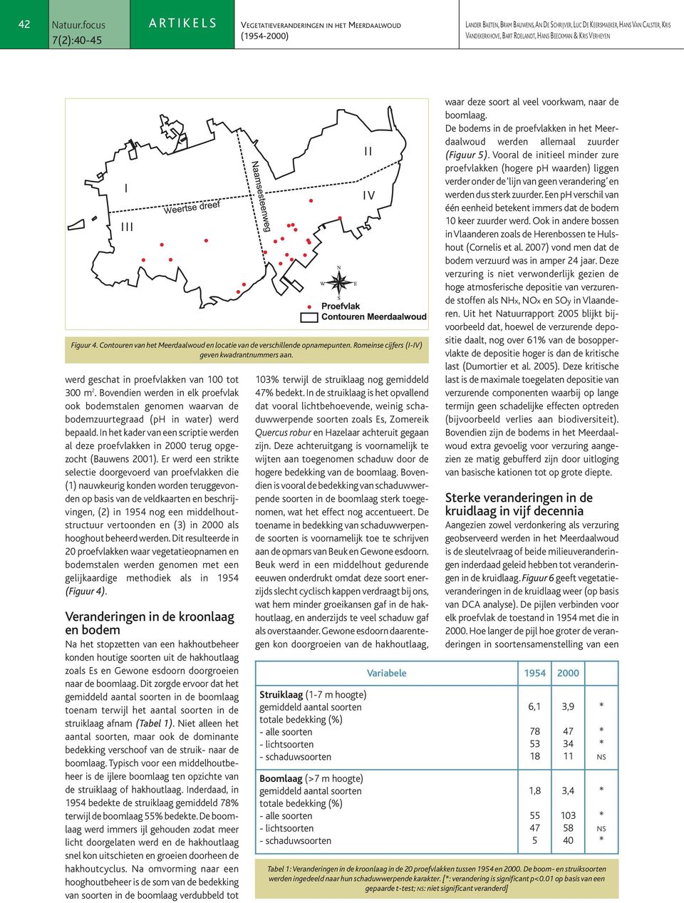 In het kader van een scriptie werden al deze proefvlakken in 2 terug opgezocht (Bauwens 21).