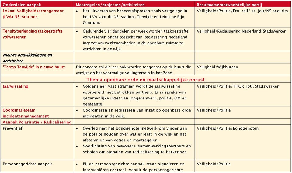 werkzaamheden in de openbare ruimte te verrichten in de wijk.