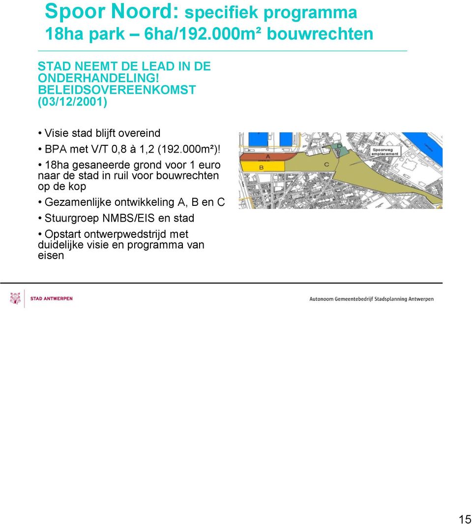 BELEIDSOVEREENKOMST (03/12/2001) Visie stad blijft overeind BPA met V/T 0,8 à 1,2 (192.000m²)!