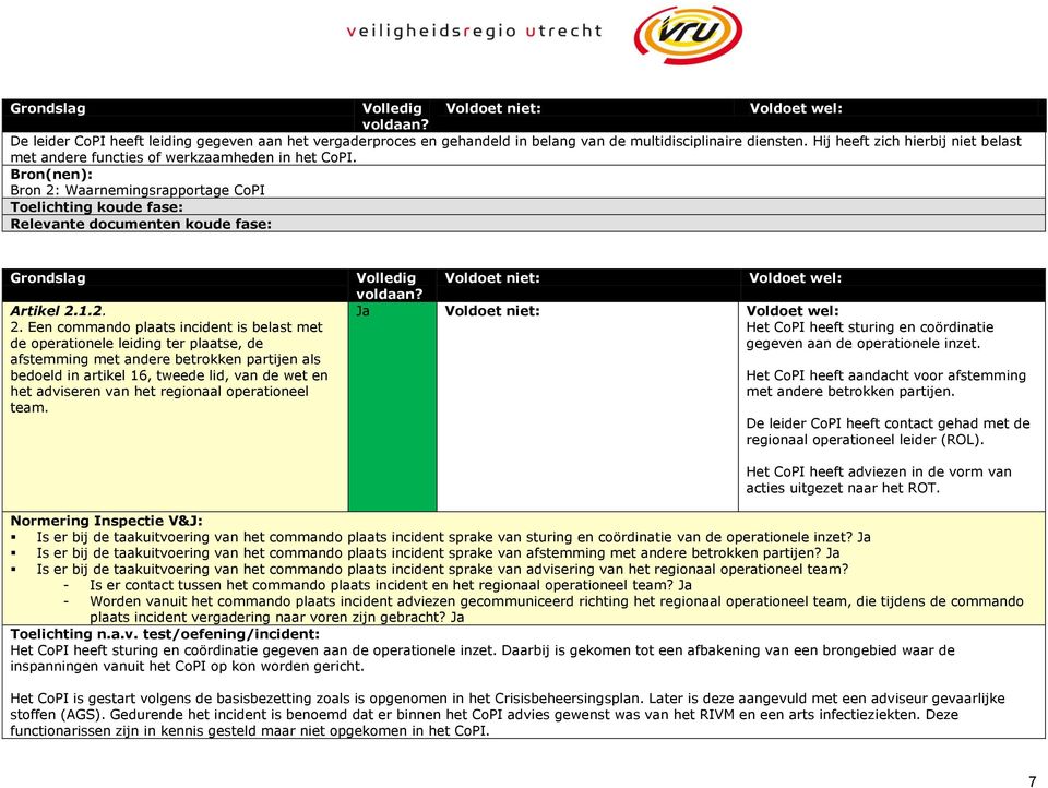 Waarnemingsrapportage CoPI Artikel 2.