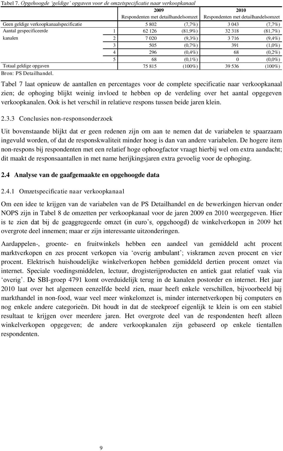 (7,7%) 3 043 (7,7%) Aantal gespecificeerde 1 62 126 (81,9%) 32 318 (81,7%) kanalen 2 7 020 (9,3%) 3 716 (9,4%) 3 505 (0,7%) 391 (1,0%) 4 296 (0,4%) 68 (0,2%) 5 68 (0,1%) 0 (0,0%) Totaal geldige