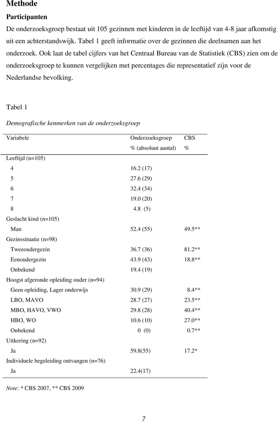 Ook laat de tabel cijfers van het Centraal Bureau van de Statistiek (CBS) zien om de onderzoeksgroep te kunnen vergelijken met percentages die representatief zijn voor de Nederlandse bevolking.