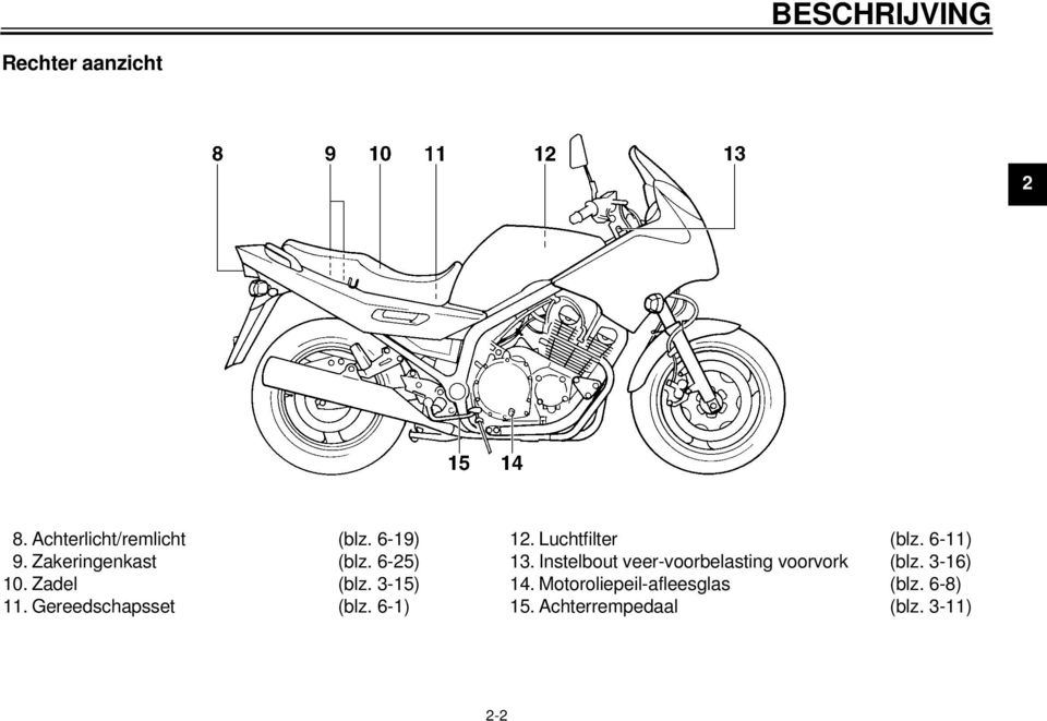6-1) 12. Luchtfilter (blz. 6-11) 13.