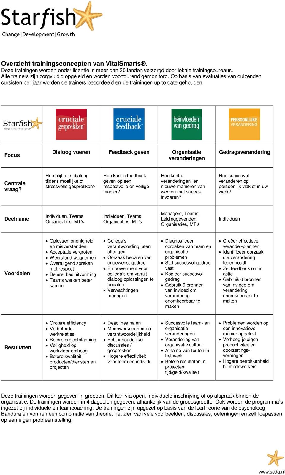 Focus Dialoog voeren Feedback geven Organisatie en Gedrags Centrale vraag? Hoe blijft u in dialoog tijdens moeilijke of stressvolle gesprekken?