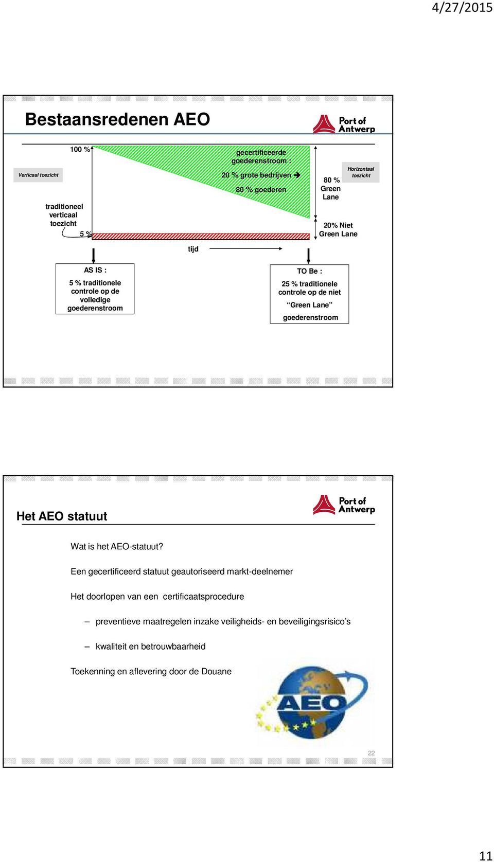 de niet Green Lane goederenstroom Het AEO statuut Wat is het AEO-statuut?