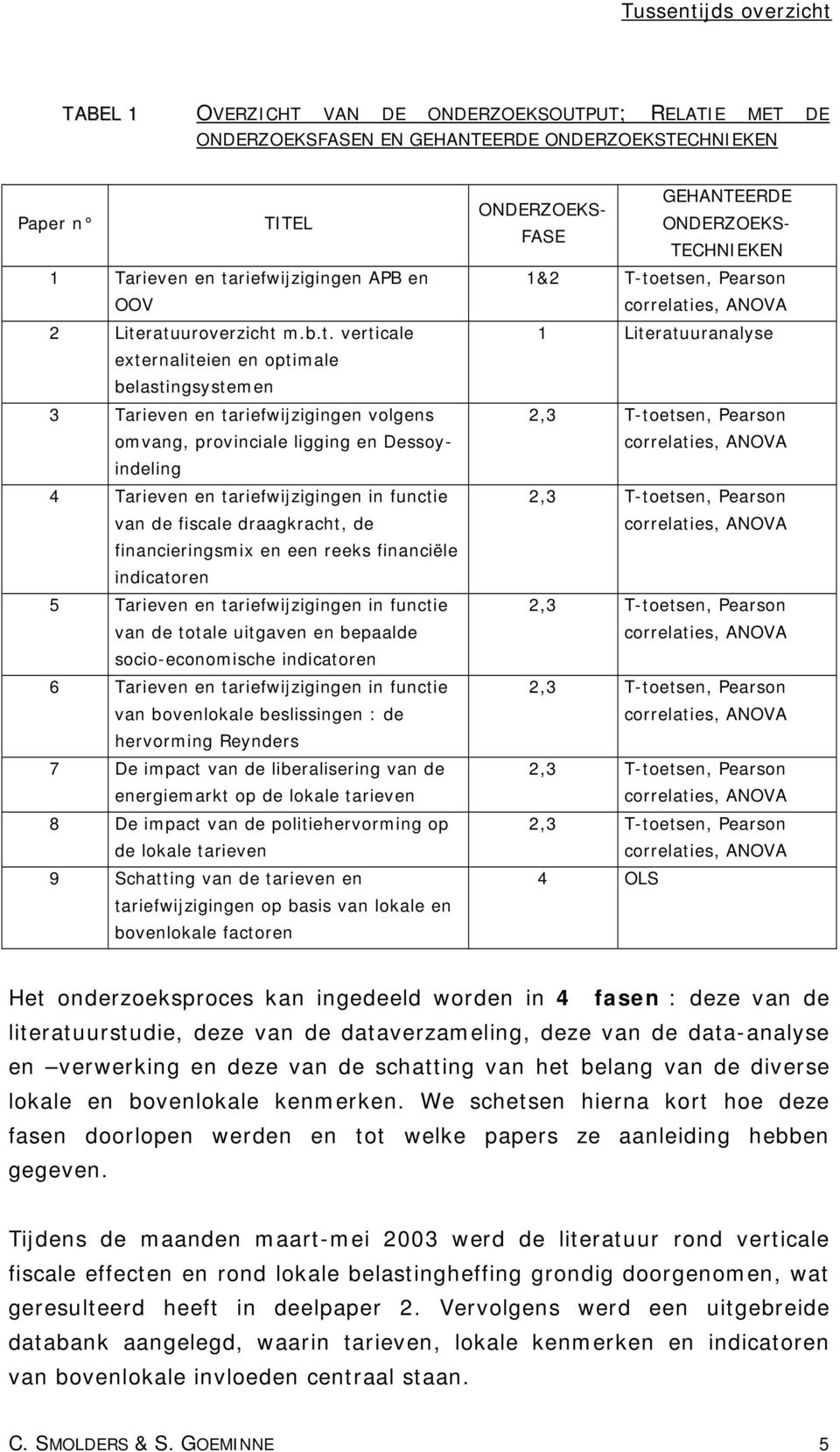 in functie van de fiscale draagkracht, de financieringsmix en een reeks financiële indicatoren 5 Tarieven en tariefwijzigingen in functie van de totale uitgaven en bepaalde socio-economische