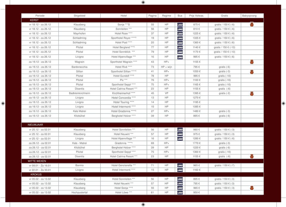 12 - za 26.12 Pitztal Hotel Bergland *** S 77 HP 1140 gratis / 150 (-10) vr 18.12 - za 26.12 Pitztal Hotel Sonnblick *** 79 HP 1170 gratis / 150 (-10) vr 18.12 - za 26.12 Livigno Hotel Alpenvillage *** 16 HP 995 gratis / 150 (-6) za 19.