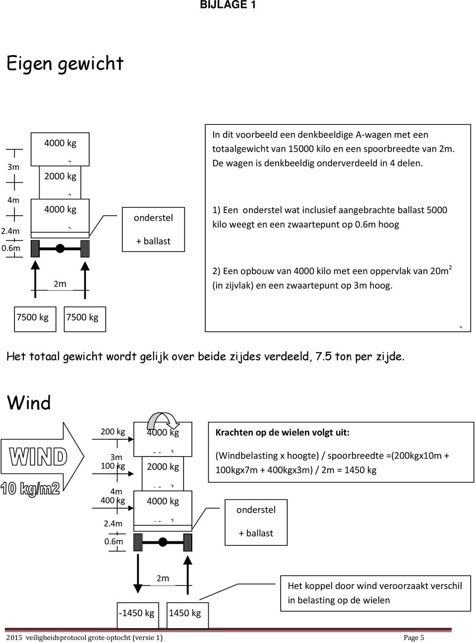 onderstel wat inclusief aangebrachte ballast 5000 kilo weegt en een zwaartepunt op hoog 2) Een opbouw van 4000 kilo met een oppervlak van 20m 2 (in zijvlak) en een zwaartepunt op hoog.