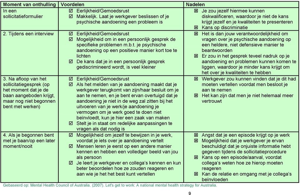 Na afloop van het sollicitatiegesprek (op het moment dat je de baan aangeboden krijgt, maar nog niet begonnen bent met werken) 4.