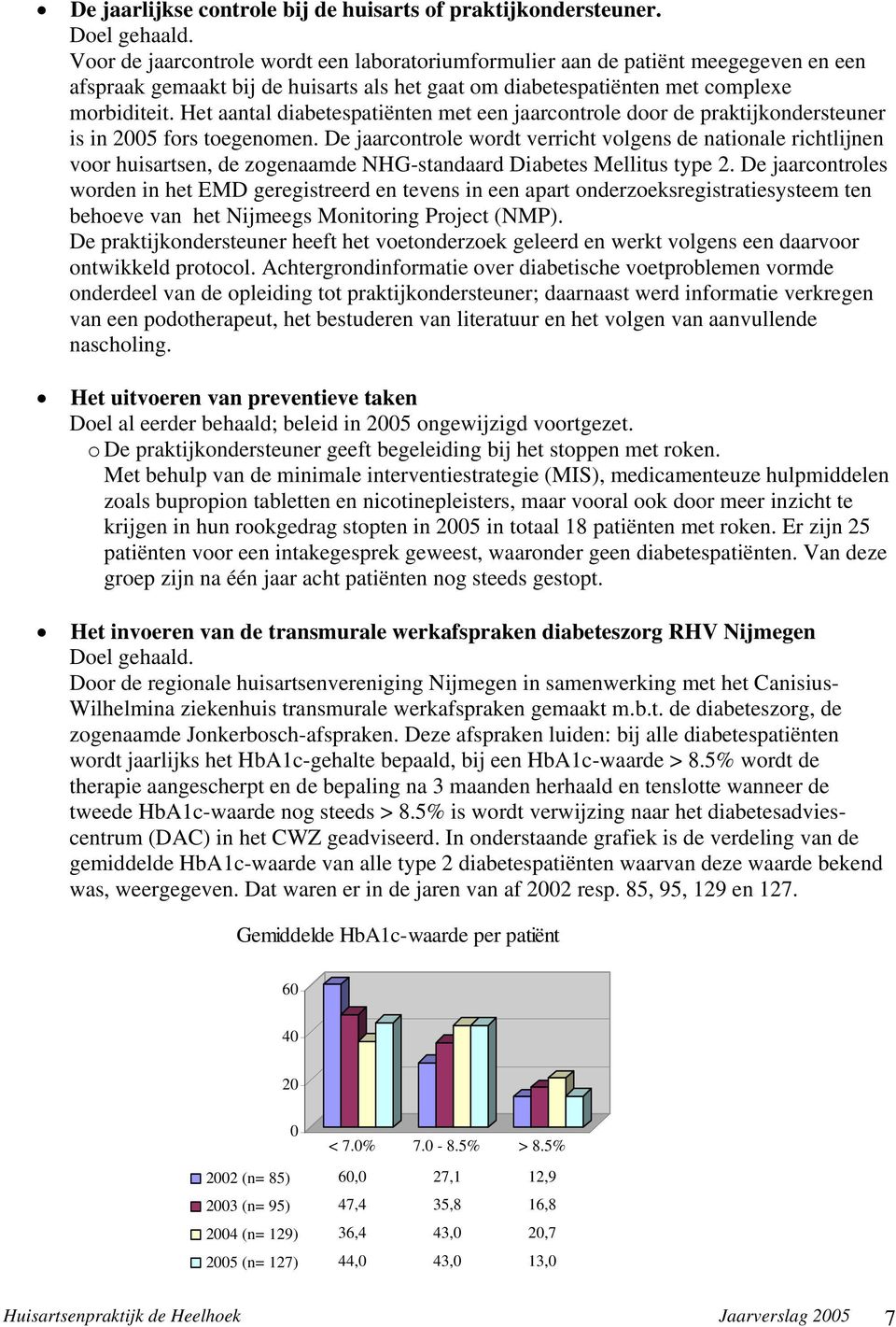 Het aantal diabetespatiënten met een jaarcontrole door de praktijkondersteuner is in 2005 fors toegenomen.