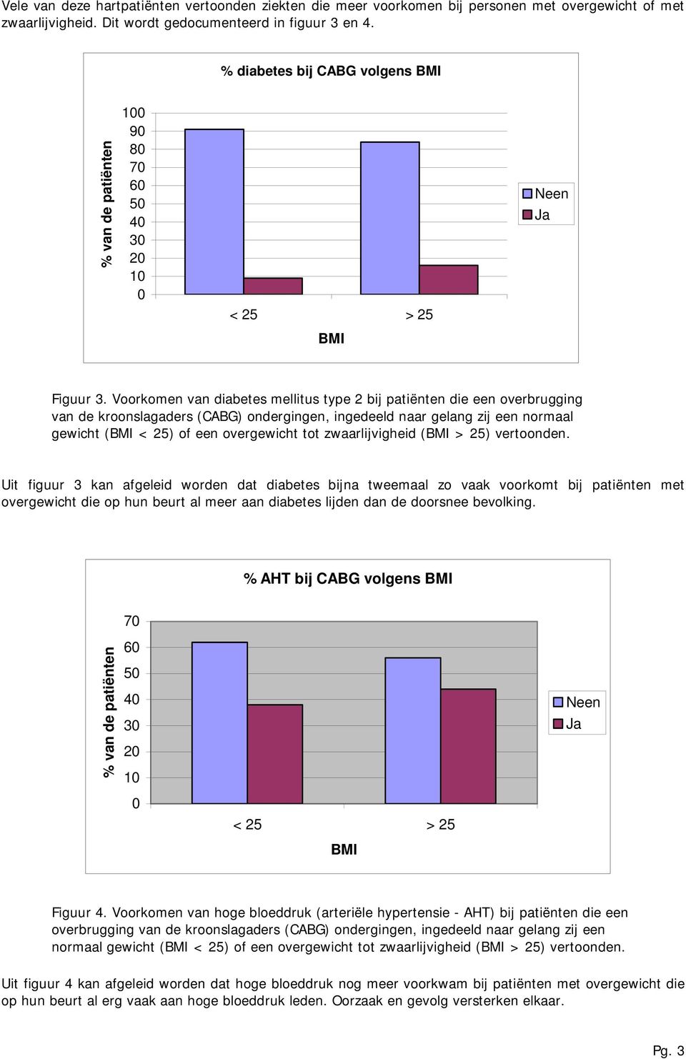 Voorkomen van diabetes mellitus type 2 bij patiënten die een overbrugging van de kroonslagaders (CABG) ondergingen, ingedeeld naar gelang zij een normaal gewicht (BMI < 25) of een overgewicht tot