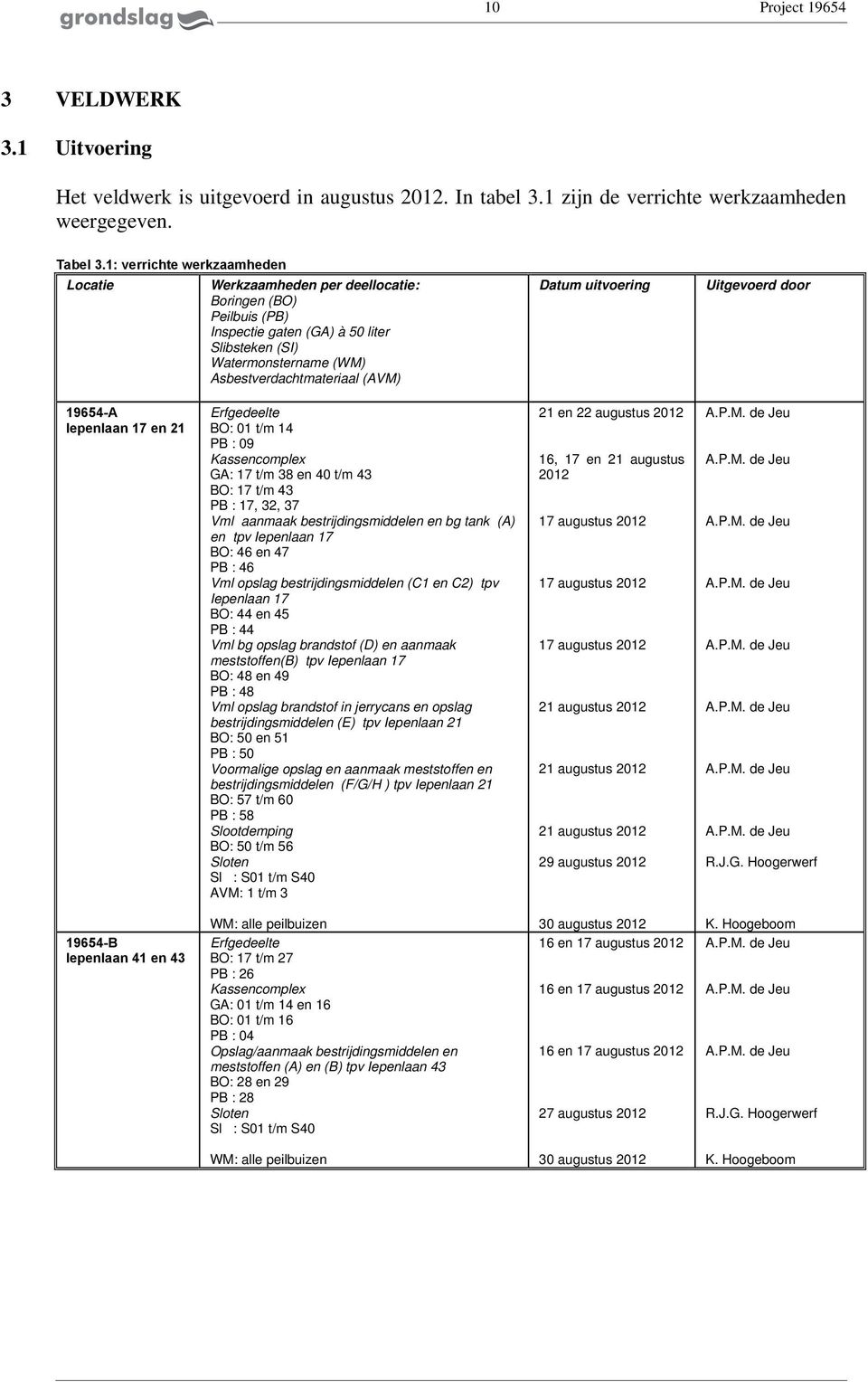 uitvoering Uitgevoerd door 9654A Iepenlaan 7 en 2 Erfgedeelte BO: t/m 4 PB : 9 Kassencomplex GA: 7 t/m 38 en 4 t/m 43 BO: 7 t/m 43 PB : 7, 32, 37 Vml aanmaak bestrijdingsmiddelen en bg tank (A) en